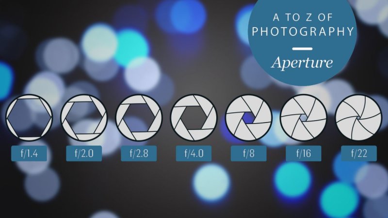 Aperture Sizes - F-Stops