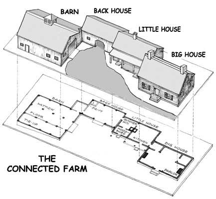 Connected Farm